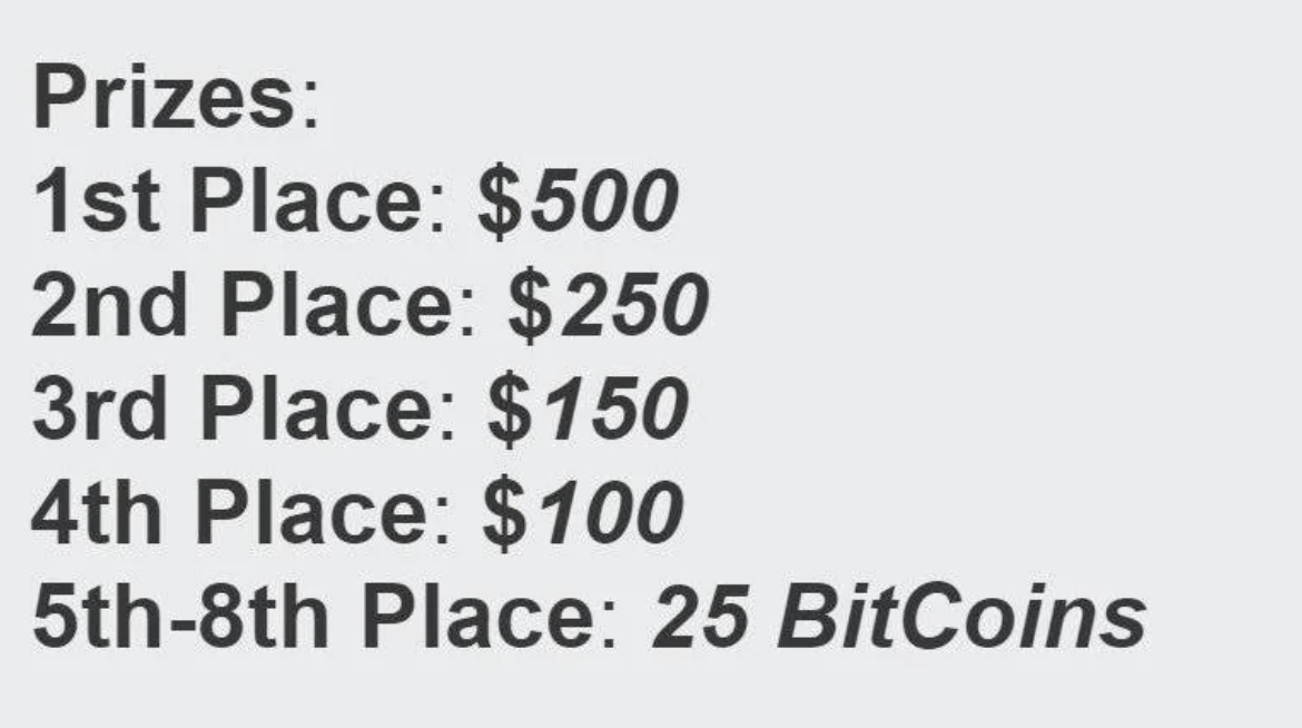 Prizes 1st Place $500 2nd Place $250 3rd Place $150 4th Place $100 5th8th Place 25 BitCoins